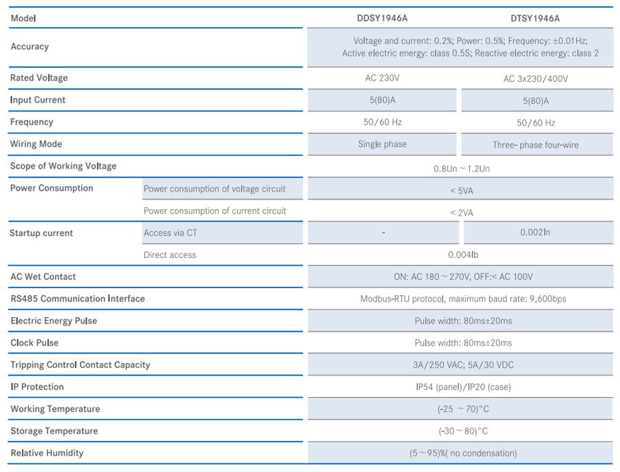 DIN-rail Mounted Prepaid Energy Meter Technical Specification