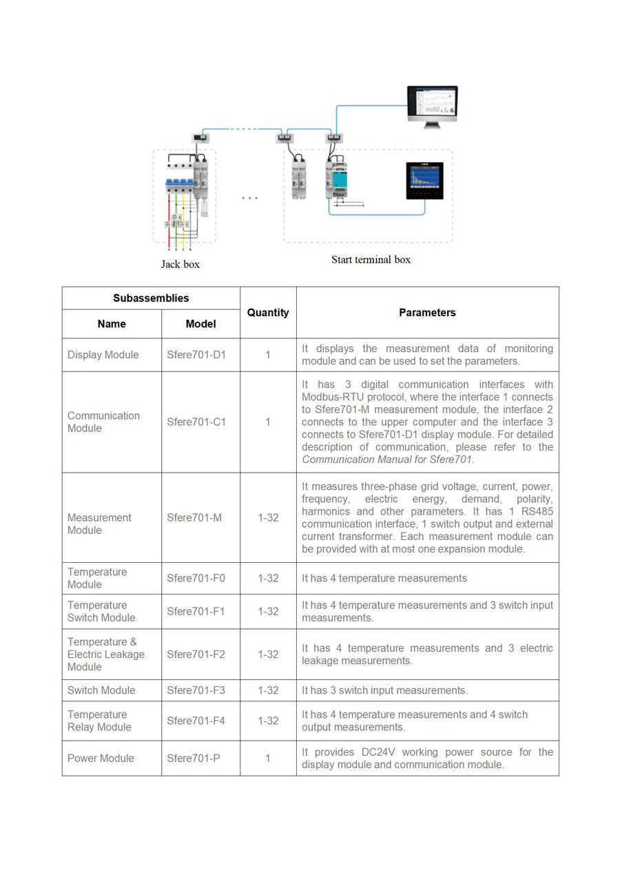 Rack Bus Monitoring Unit Sfere701 System Structure