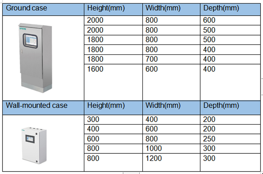 Intelligent Power Distribution Box Dimension