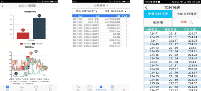 Introduction to the SF Electric Power Remote Operation and Maintenance Management Platform