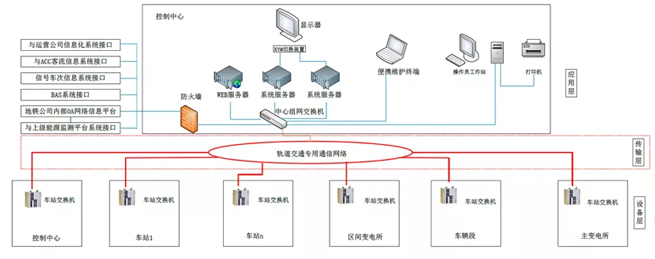 Subway Energy Management So Convenient In The City of Huaihai