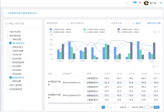 Power Monitoring System Solution