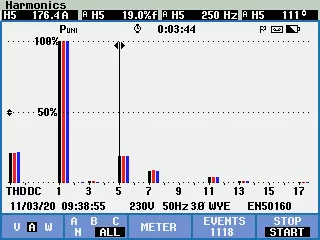 Application Cases of 690V Active Filter in Practice