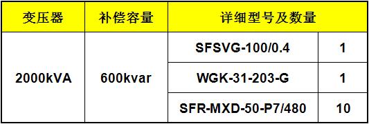 Application Of Svg Combined With Lc Reactive Power Compensation In ManufaCturing Industrie 