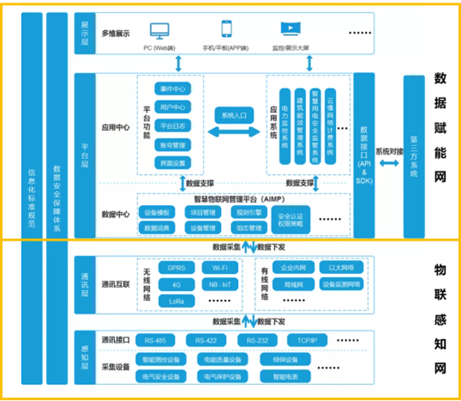 How to Achieve Digital Transformation In Electrical Applications