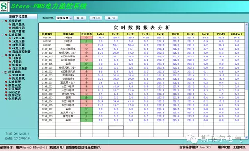 SFERE Integrated Energy Management System Helps Hailan Wealth Center