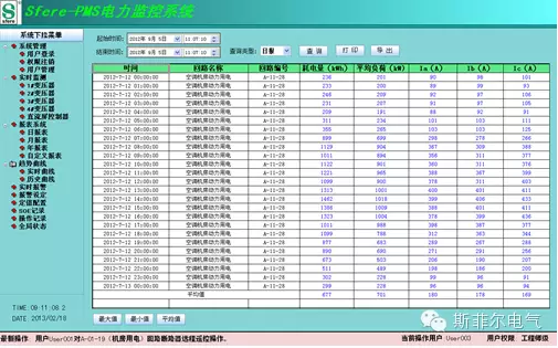 SFERE Integrated Energy ManagemEnt System hilft Hailan Wealth Center 