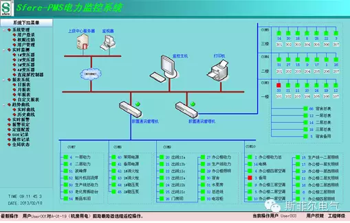 SFERE Integrated Energy Management System Helps Hailan Wealth Center