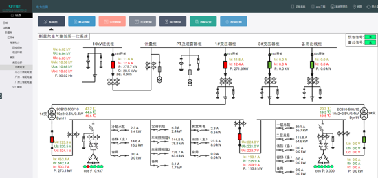 System operation monitoring