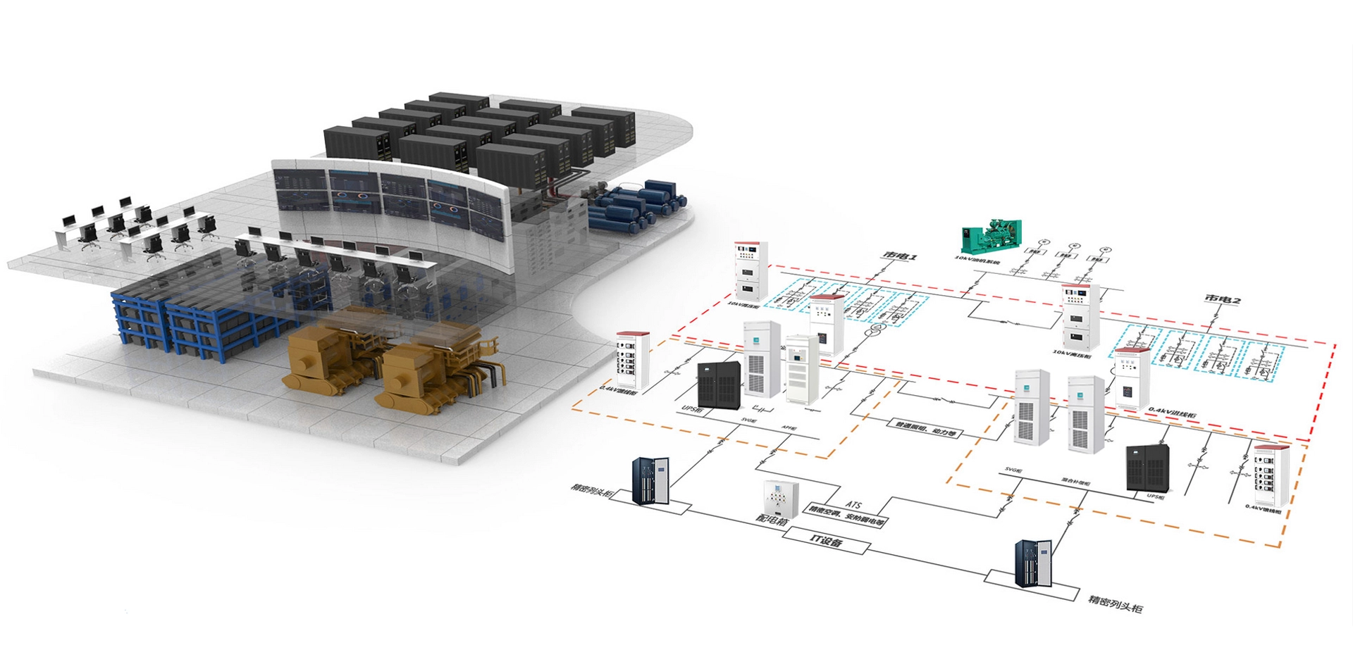 Intelligente Energie verteilungs system lösung